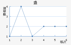 յ½