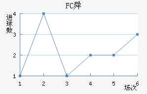 FC˴