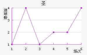ʥ˹