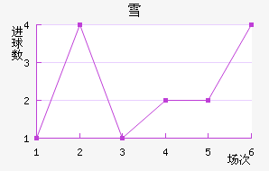 ѩݽ