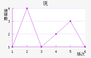 ˵