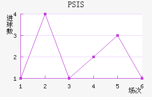 PSIS¢