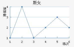 ʼұ˹Ů