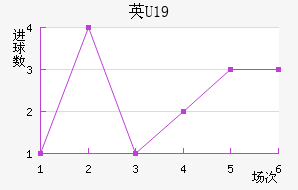 ӢU19