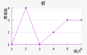 ո