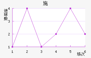ʩ