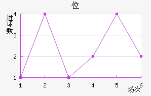 λ