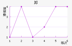 ж