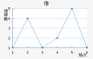ά
