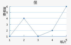 ֶ