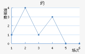 Լ