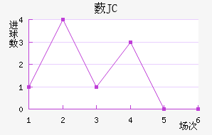 ޴JC