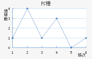 FC׶