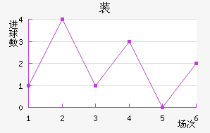 װ½