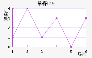 ֿɭU19