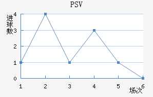 PSV½