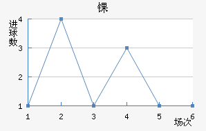 ﾺ