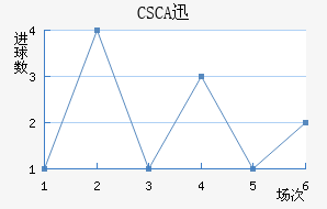 CSCAѸٽ