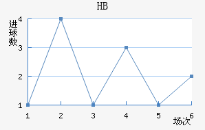 HBƽ
