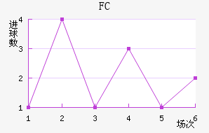 ׶FC