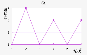 λ
