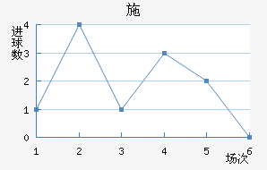 ʩղ