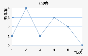 CSɣ̭