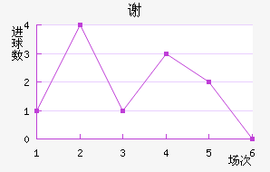 л