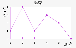 NAɭ