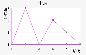 ʮ־