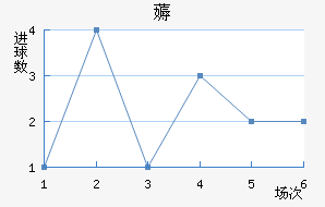 ޶