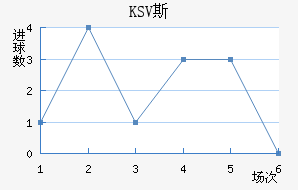 KSV˹