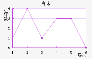 ̨δ