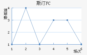 ˹͡FC