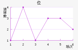 λ