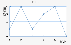 ϣ1905