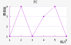 ׶FC