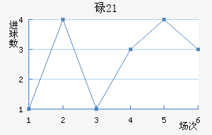 µU21