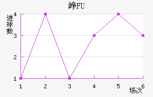 ῨBFU
