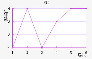 ׶FC