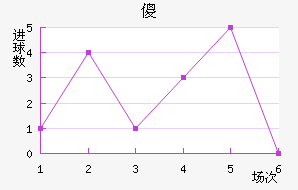 ɵ½