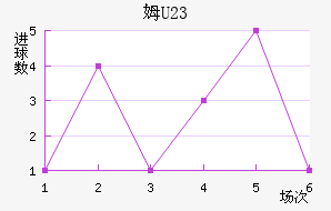 ķU23