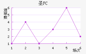 FCʥ