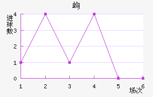 ḻ˹߶½