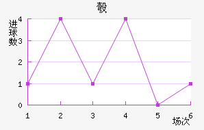 찲