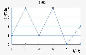ϣ1905