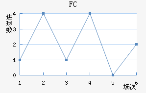 FC