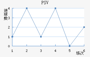PSV½