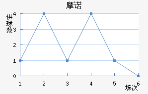 Ħŵ