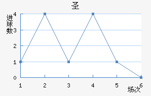 ʥ׽